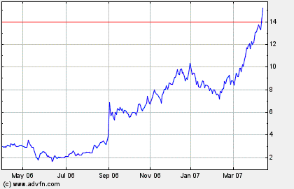 Thompson Creek Metals Faktenübersicht 92630