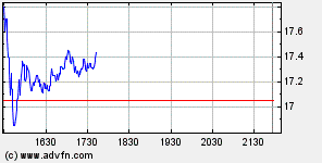 Thompson Creek Metals (Blue Pearl Mng) 93087