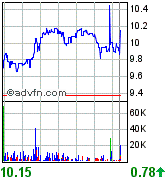 forsys neue Kursrakete ? 93130