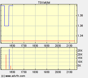 Mustang Minerals 93727