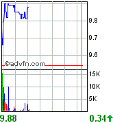 forsys neue Kursrakete ? 93745