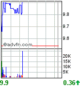 forsys neue Kursrakete ? 93748