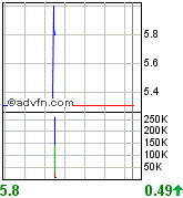 First Majestic Silver 93749
