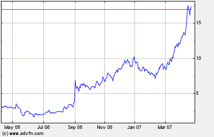 Thompson Creek Metals (Blue Pearl Mng) 94161