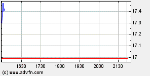 Thompson Creek Metals (Blue Pearl Mng) 94163