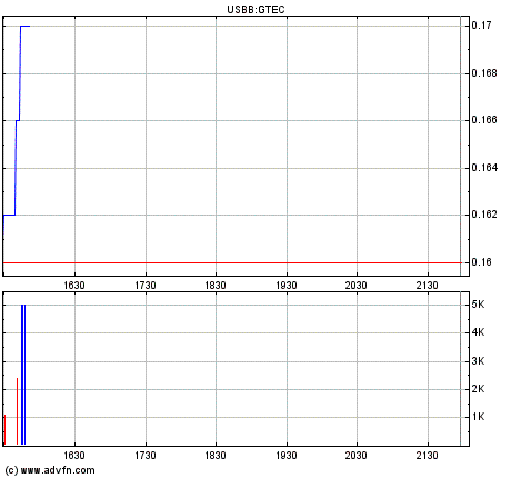 Grosse Chance WKN 931506 94167