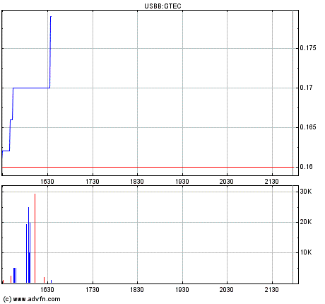 Grosse Chance WKN 931506 94175
