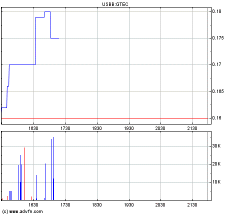 Grosse Chance WKN 931506 94180