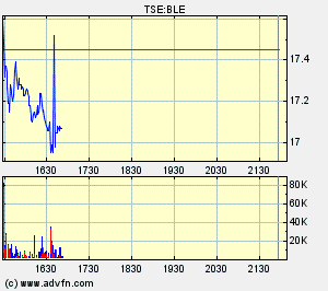 Thompson Creek Metals (Blue Pearl Mng) 94386