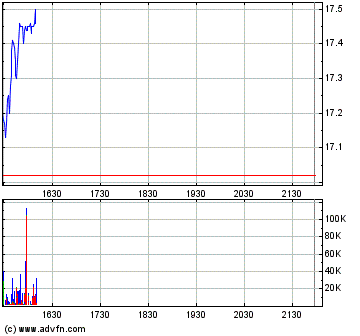 Thompson Creek Metals (Blue Pearl Mng) 94578