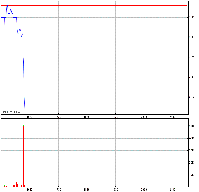General Cannabis - Wkn: A14VV9 - Aktie 955624
