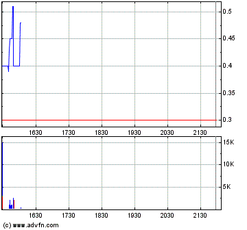 Terax Energy INC. DL-,001 A0MKCY 95730