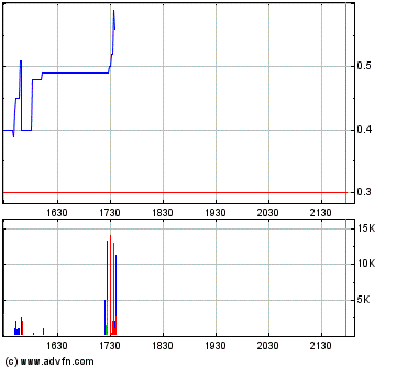 Terax Energy INC. DL-,001 A0MKCY 95744