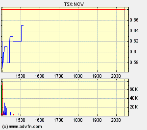 New Cantech Ventur o. T. 95940