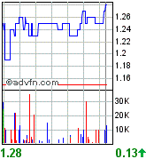 Mustang Minerals 96006