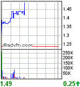 COMMERCE RESOURCES (€ 0,208) 96175