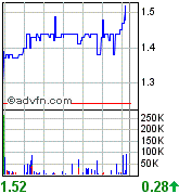 COMMERCE RESOURCES (€ 0,208) 96222