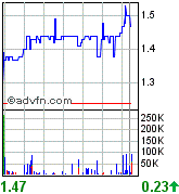 COMMERCE RESOURCES (€ 0,208) 96228