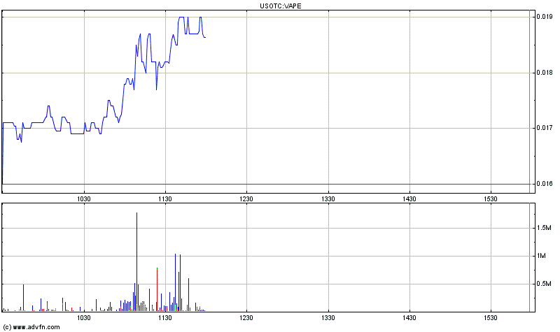 Vape Holdings mit positiven Signalen und Comeback? 963741