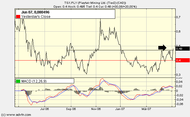 PLAYFAIR MNG Chance auf fette Beute 96452