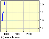 Sprott Molybdenum, eine neue Rakete? 96959