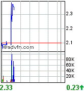 Premier Gold Mines 96973