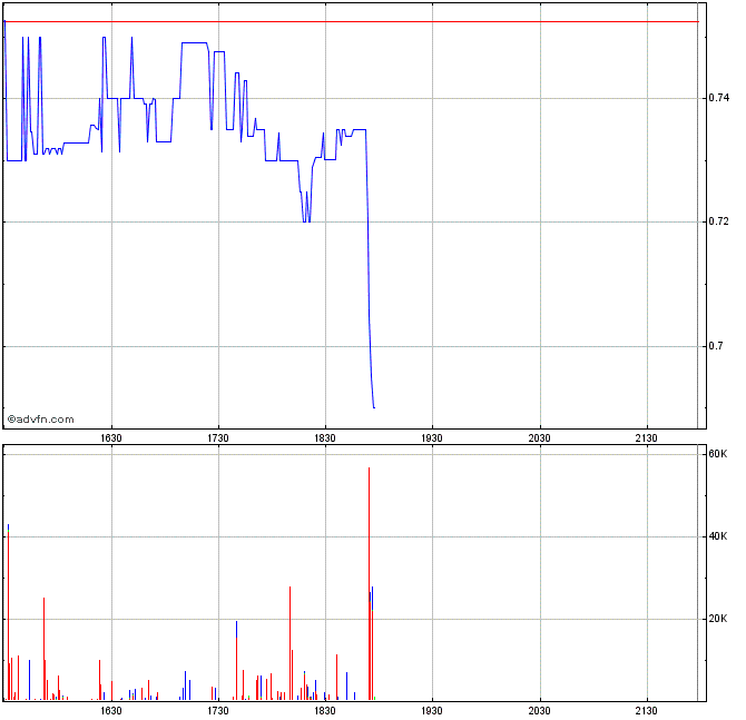 AMERICAN CANNABIS CO. - Wkn: A12DK9 - Aktie 970461