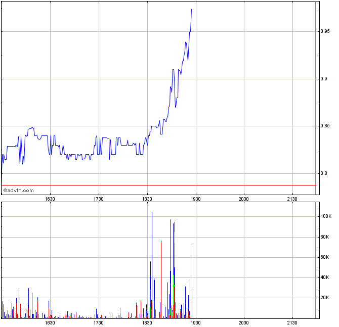 AMERICAN CANNABIS CO. - Wkn: A12DK9 - Aktie 973148