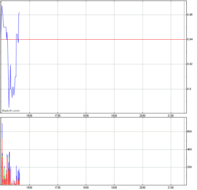 AMERICAN CANNABIS CO. - Wkn: A12DK9 - Aktie 973346