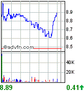 forsys neue Kursrakete ? 97369