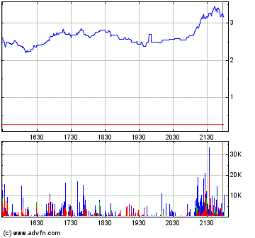 Terax Energy INC. DL-,001 A0MKCY 97376