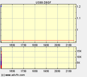 DE BEIRA GOLDFIELDS INC / Die Chance 97548