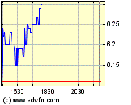 Thompson Creek Metals (Blue Pearl Mng) 97633