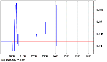 Intradaychance WKN A0LGQ5 ?! 98126