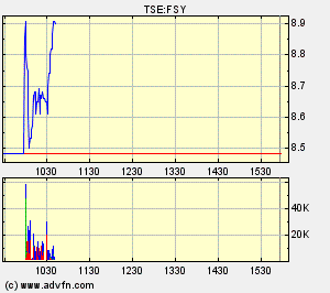 forsys neue Kursrakete ? 98343
