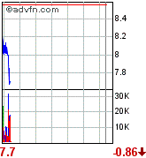 forsys neue Kursrakete ? 98495