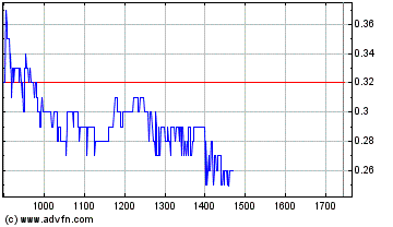 Intradaychance WKN A0LGQ5 ?! 99280