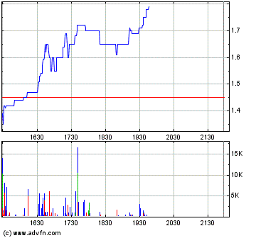 Terax Energy INC. DL-,001 A0MKCY 99571