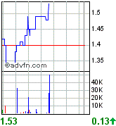 COMMERCE RESOURCES (€ 0,208) 99807