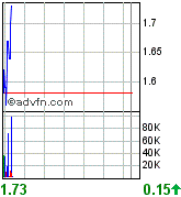 COMMERCE RESOURCES (€ 0,208) 99976