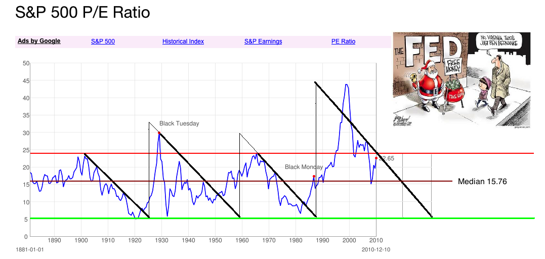 Quo Vadis Dax 2010 - Das Original 365326