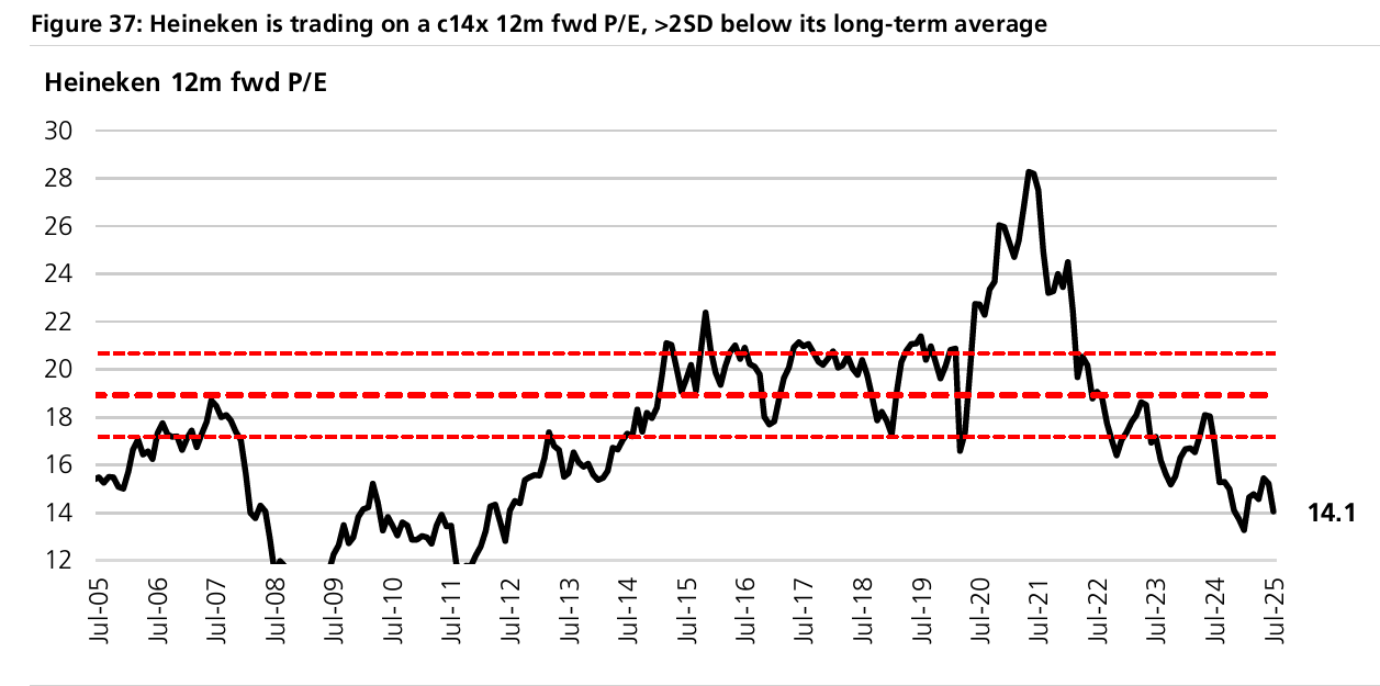 Heineken Holding - Hopfen & Kurse 1491487