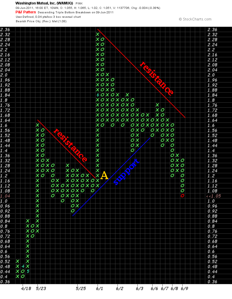 Wesleys Flugschule - US Auslese 410972