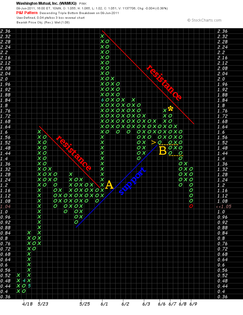 Wesleys Flugschule - US Auslese 411267