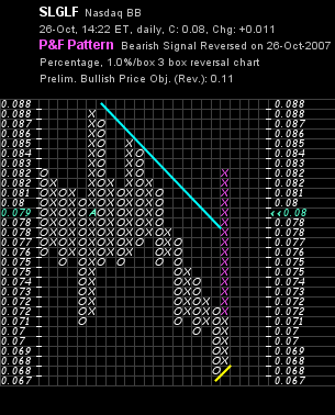 silverado goldmines (867737) 127972