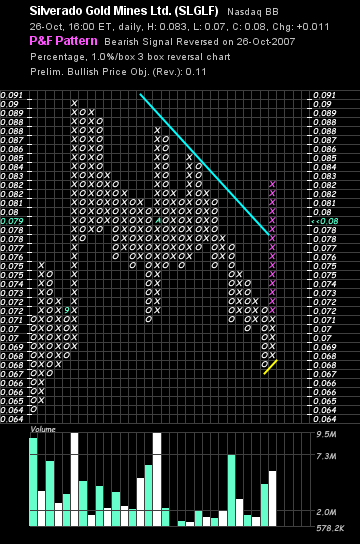 silverado goldmines (867737) 127999