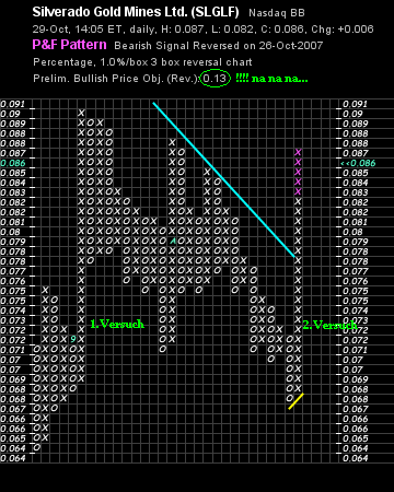 silverado goldmines (867737) 128388