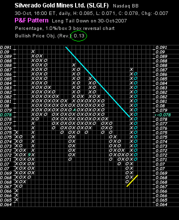 silverado goldmines (867737) 128640