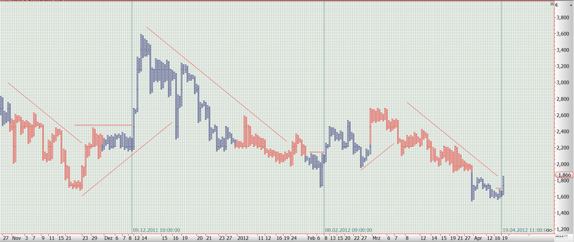 Injex AG - Wahrheit und Träumerei 503771