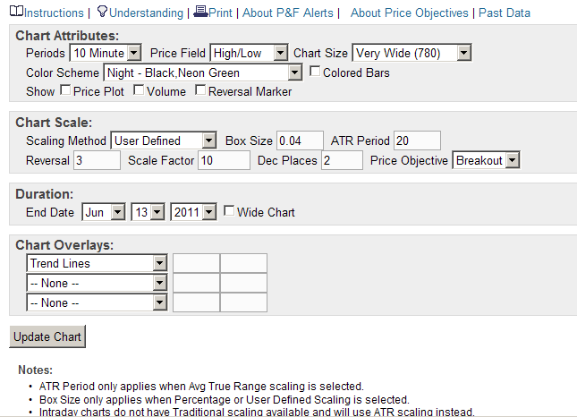 Wesleys Flugschule - US Auslese 412080
